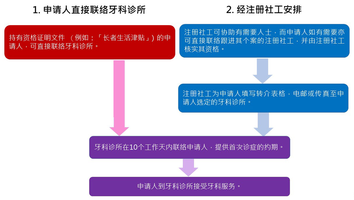 参加方法
