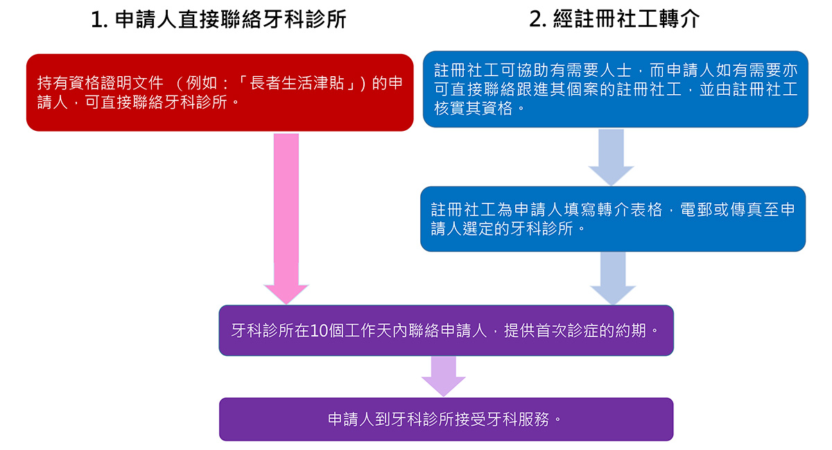 參加方法